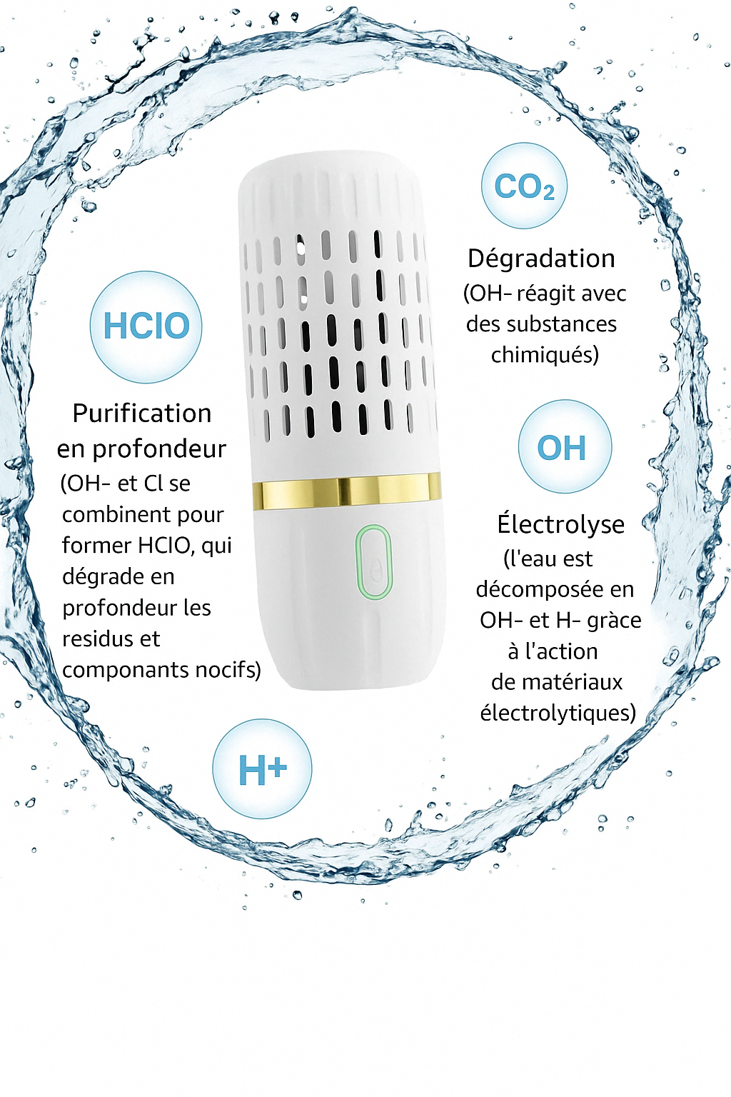 Capsule Ultrasons